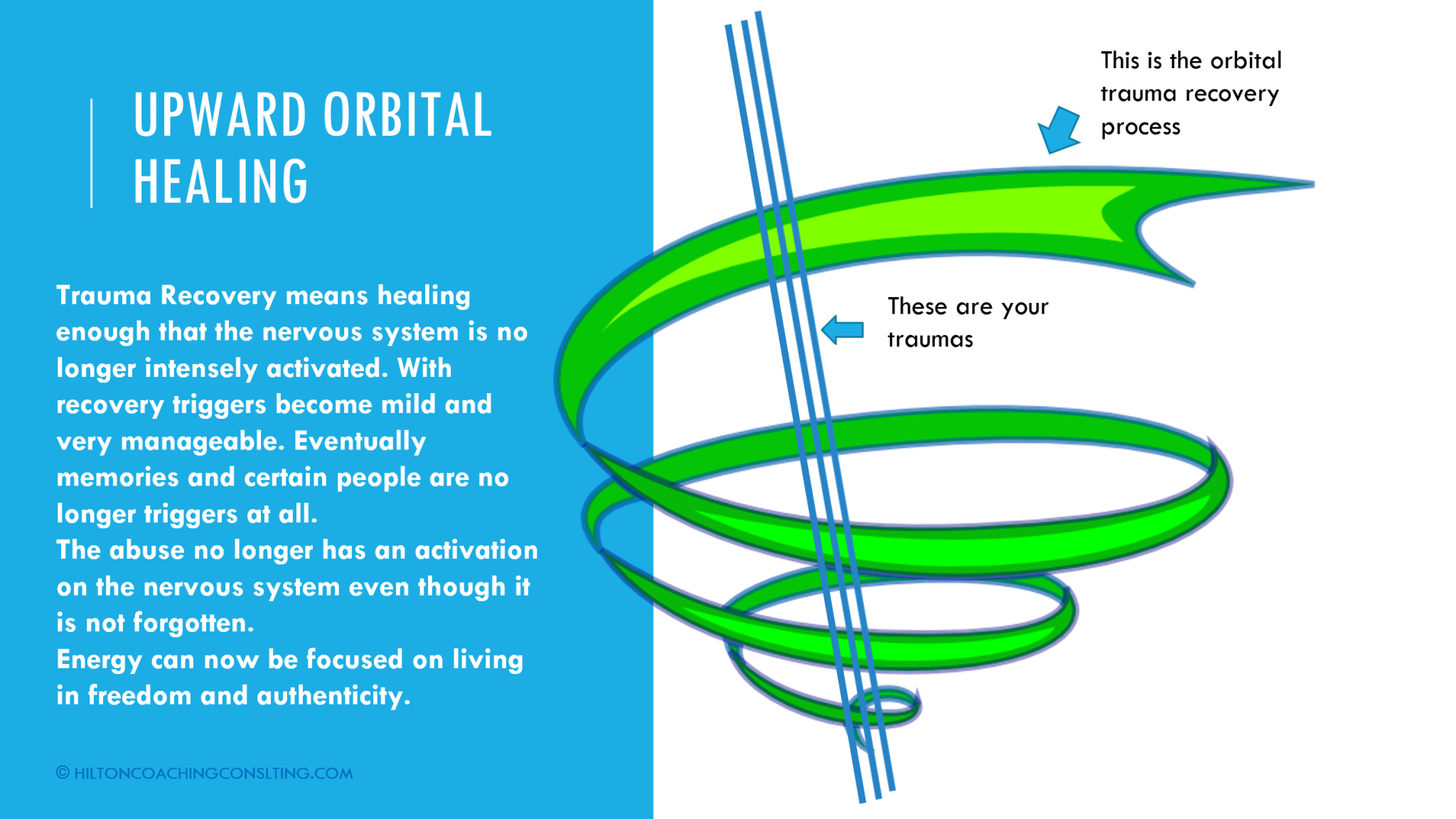 Upward Orbital Healing: trauma recovery and integration